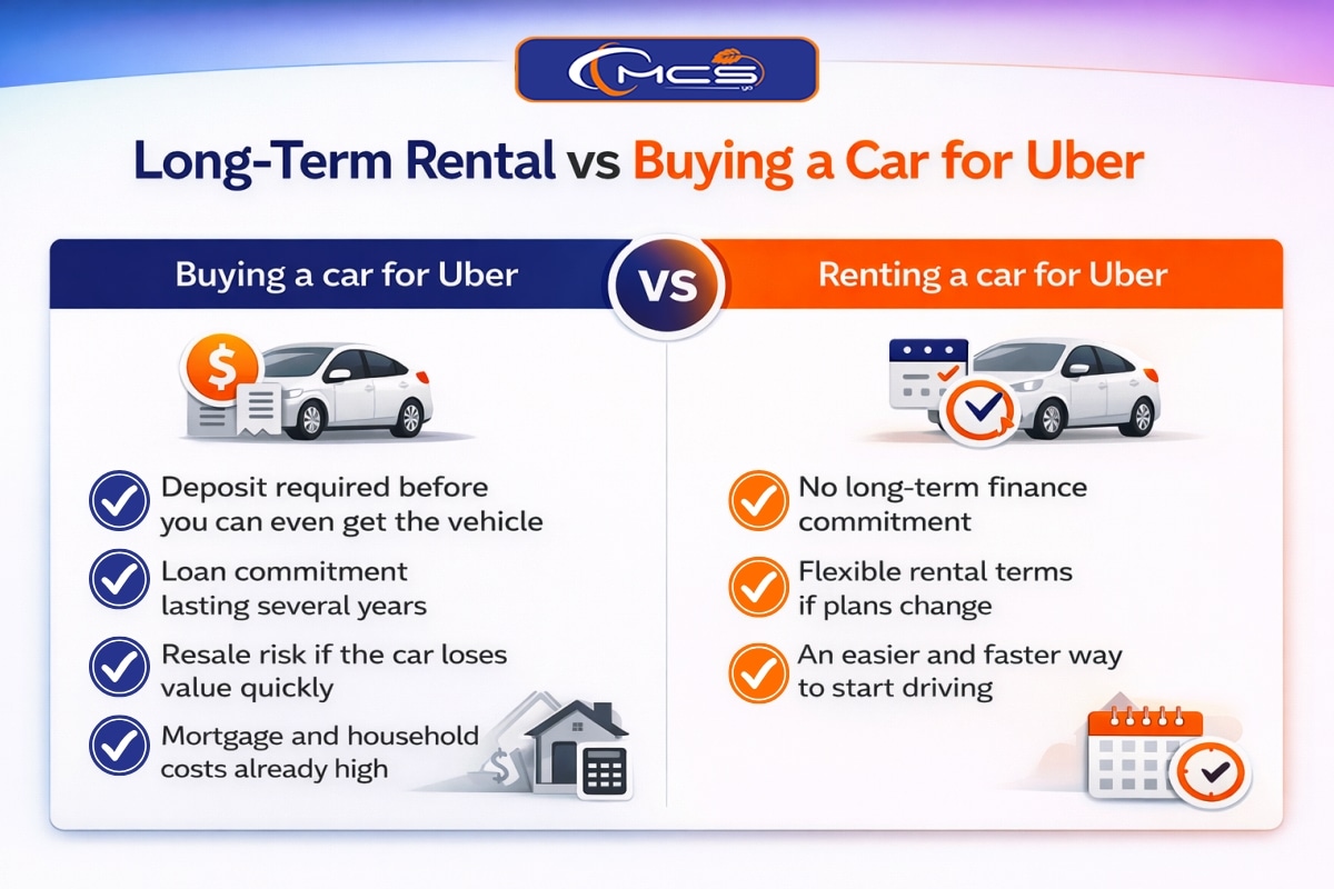 Long term car hire in Bicton 6157 compared with buying a car