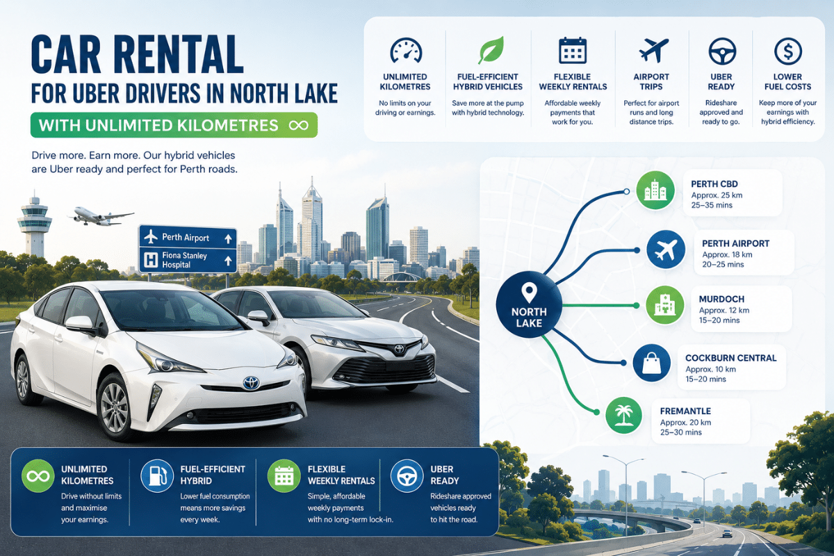Infographic showing Toyota hybrid car rental for Uber drivers in North Lake with unlimited kilometres and Perth rideshare travel routes