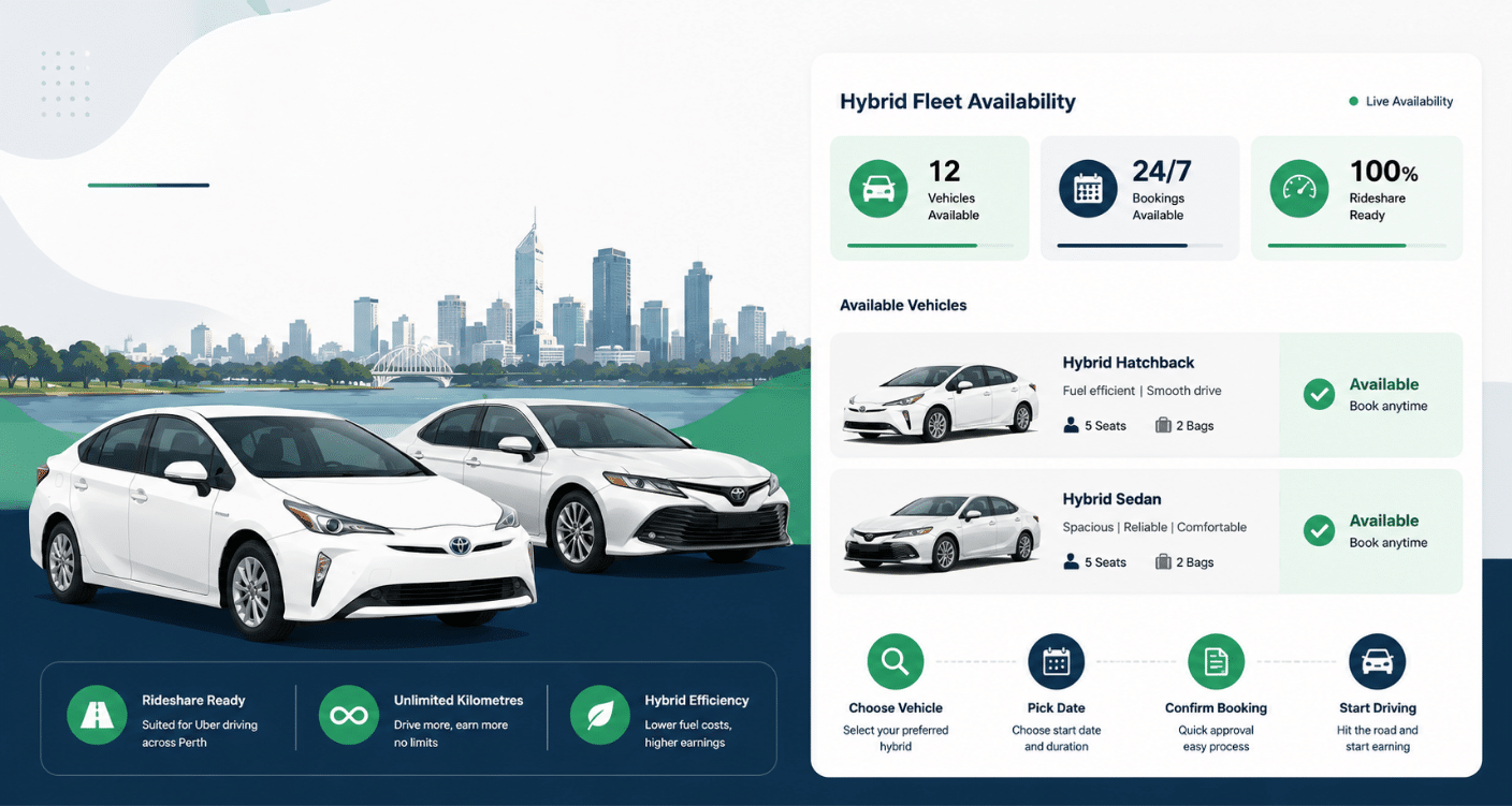 Toyota hybrid rideshare fleet availability graphic with Prius and Camry rental vehicles for Uber drivers in Perth