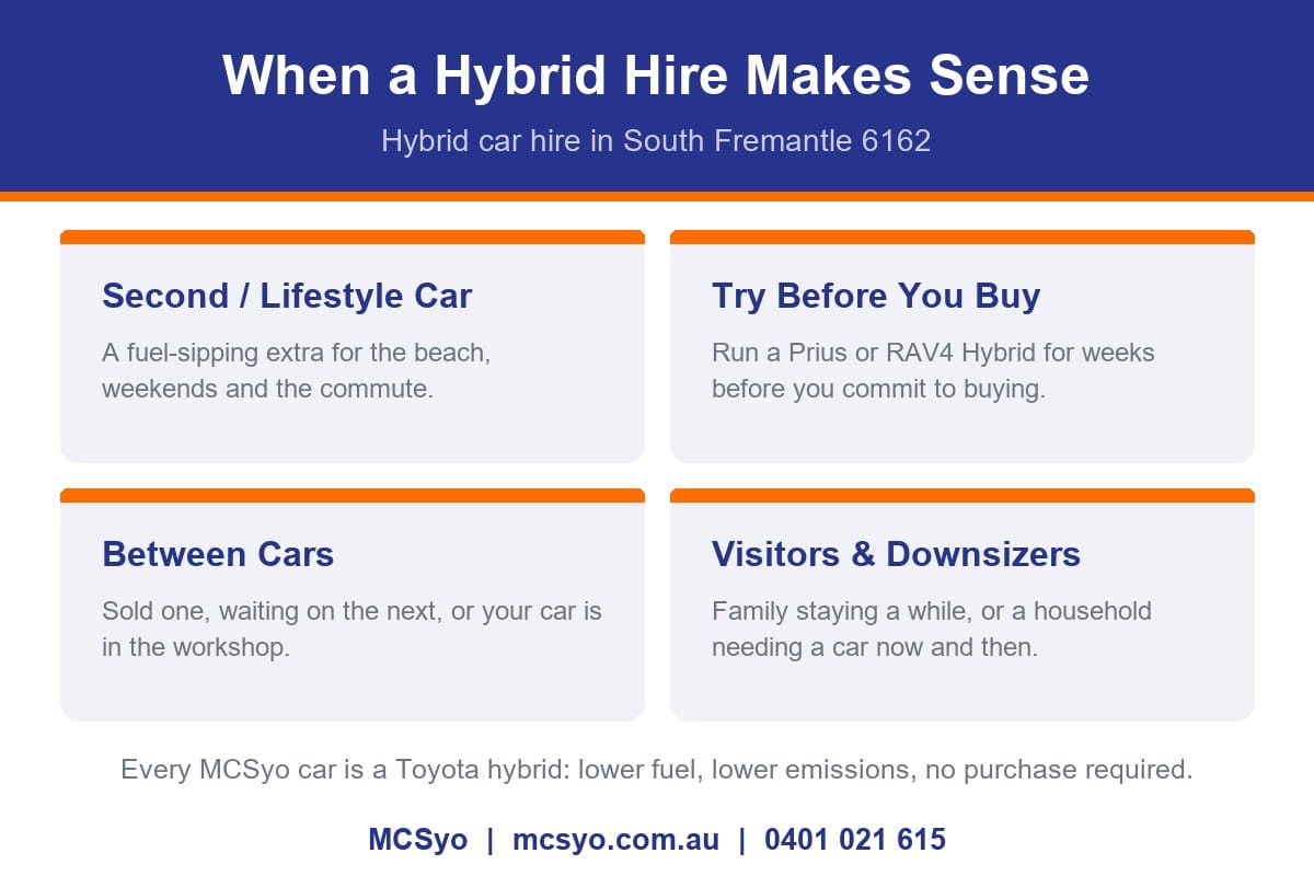 When a hybrid car hire in South Fremantle 6162 makes sense